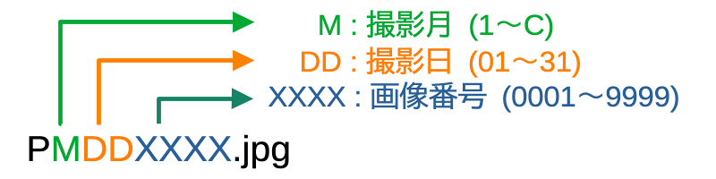 ファイル命名ルール