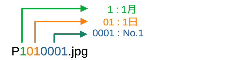 ファイル命名ルール