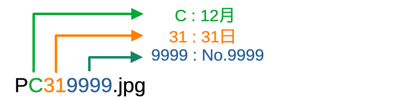 ファイル命名ルール